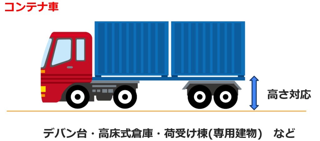 コンテナ車
