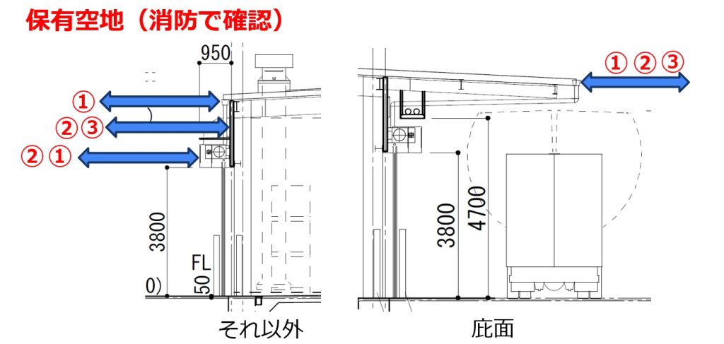 保有空地（消防で確認）