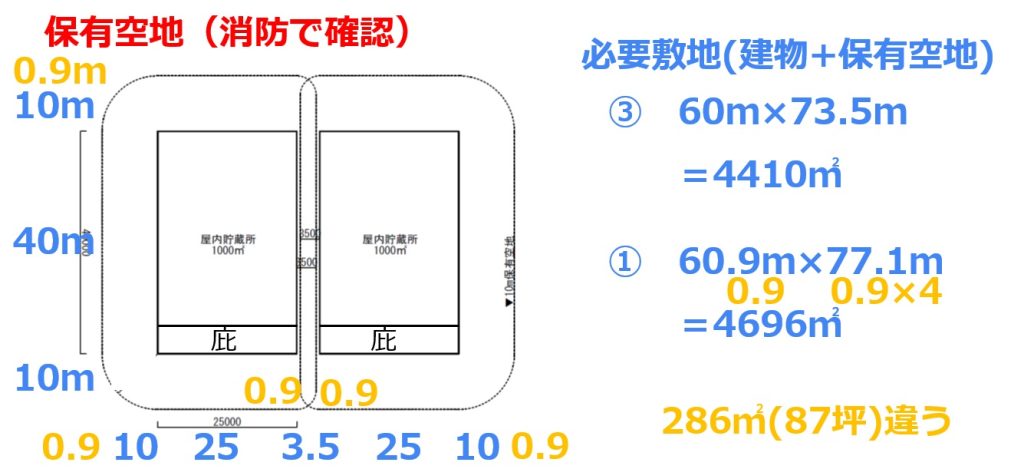 保有空地（消防で確認）