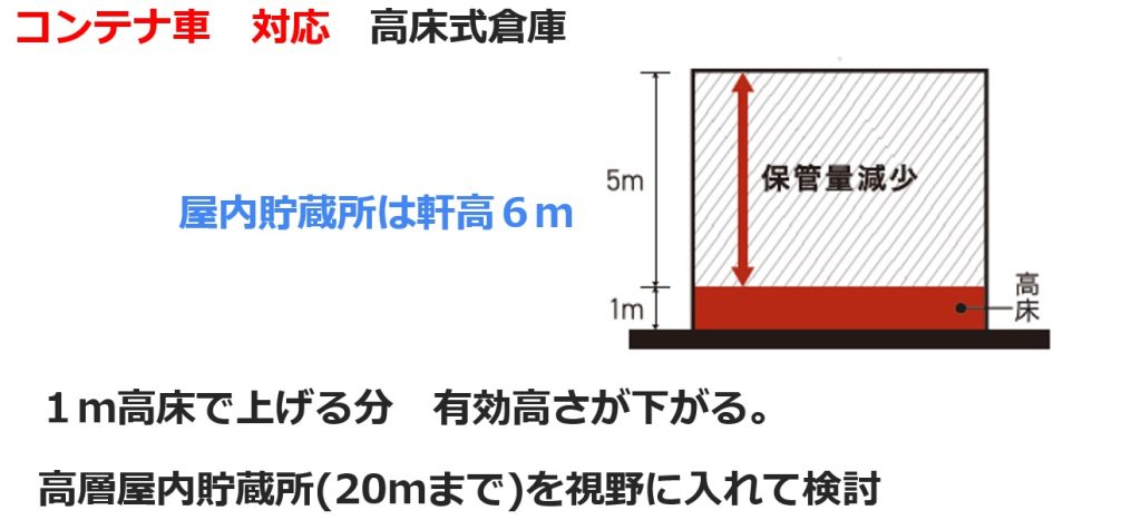 コンテナ車対応高床式倉庫
