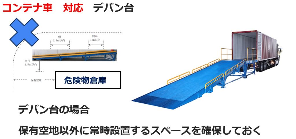 コンテナ車対応デバン台