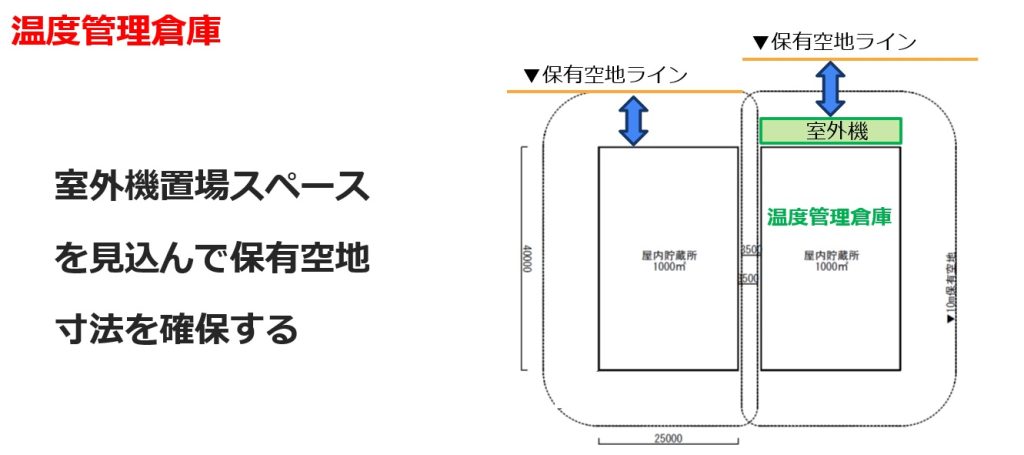 温度管理倉庫