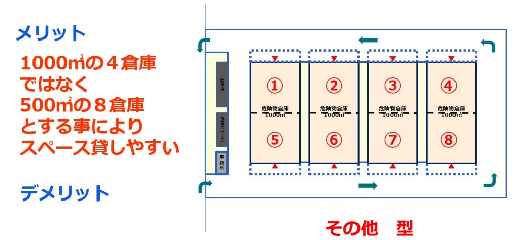 メリット、デメリット