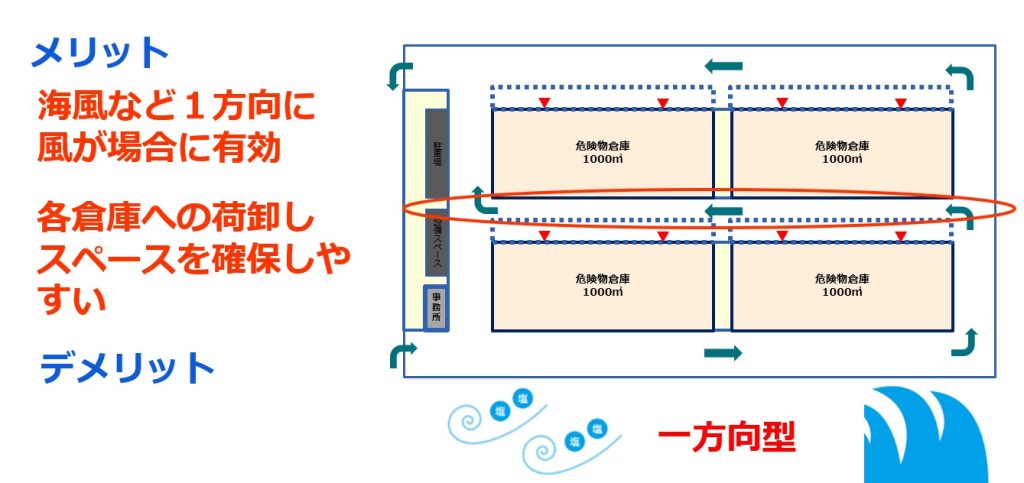 メリット、デメリット
